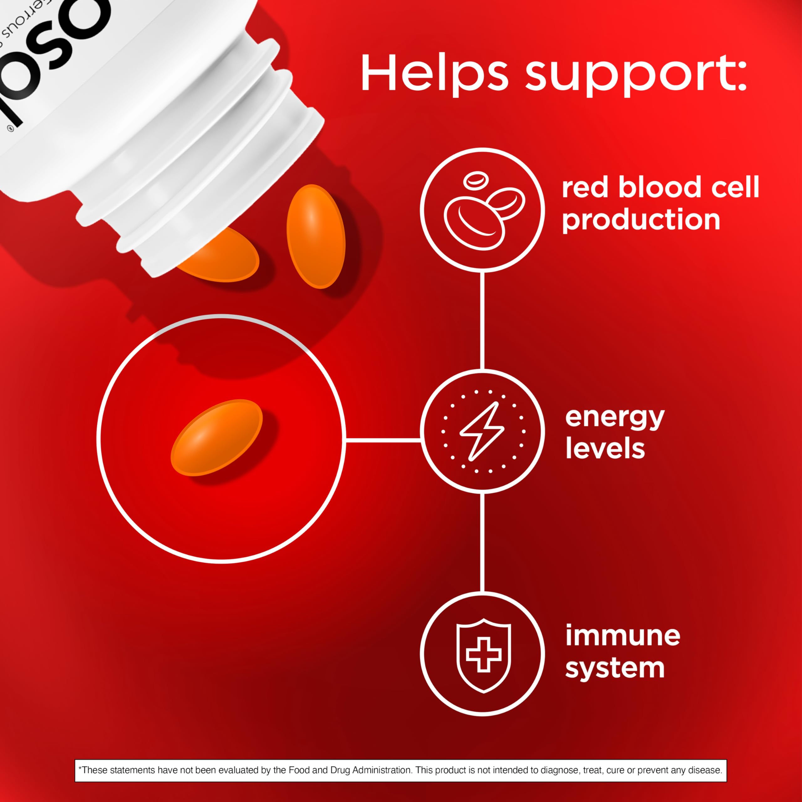 Easy-to-swallow caplets support daily iron intake
