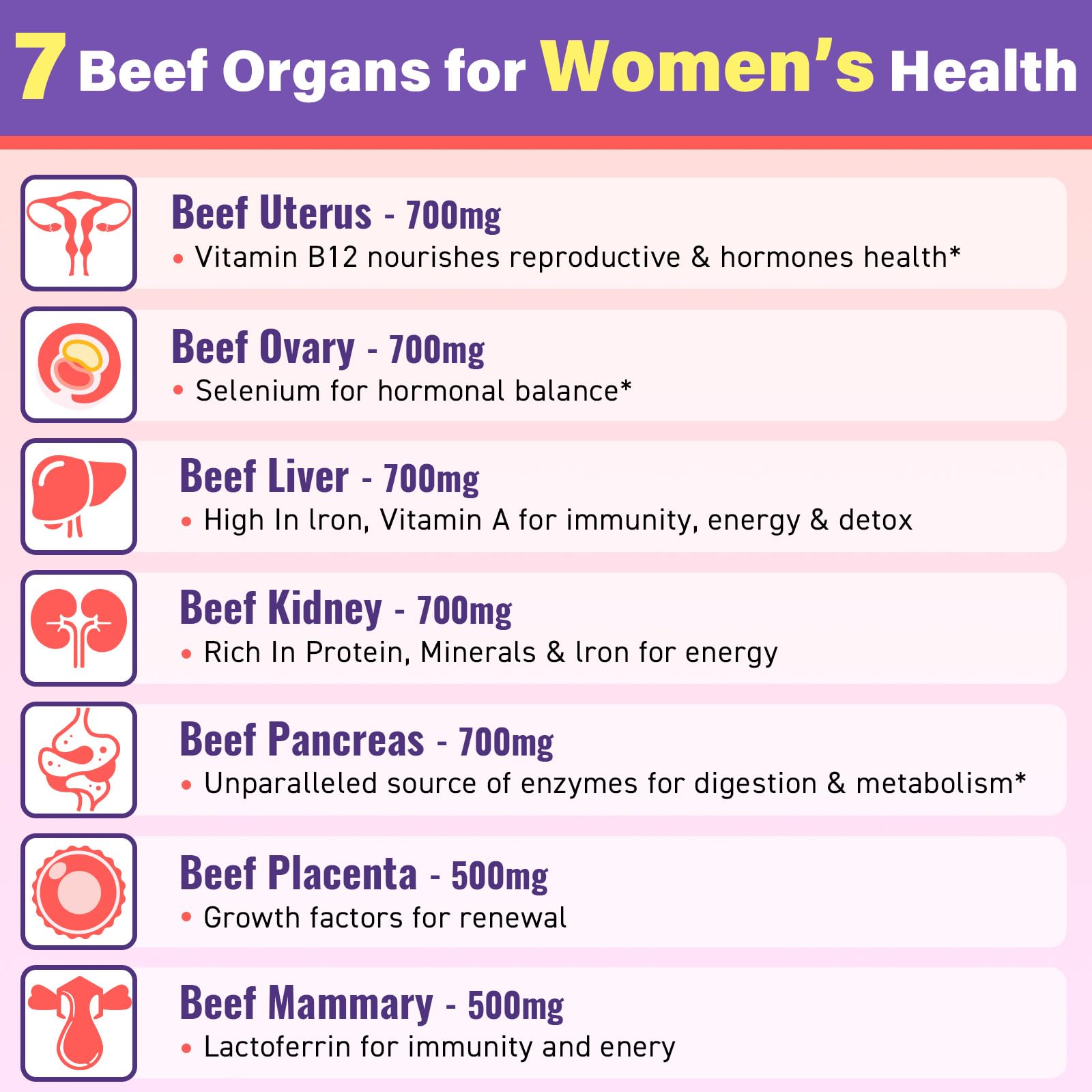 Fepoukak grass-fed beef liver and organs for women's energy support.