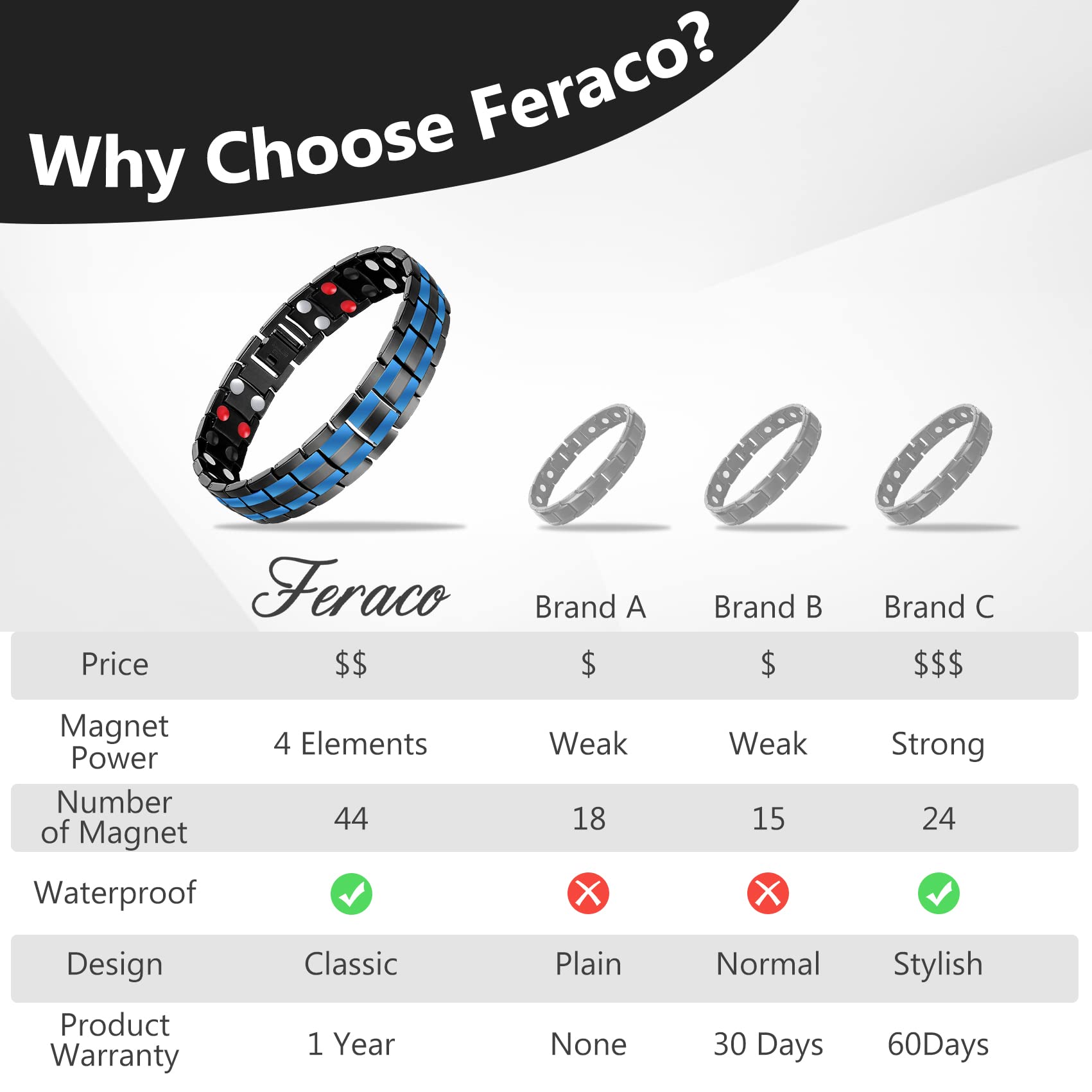 Feraco gift-ready packaging with an exquisite jewelry box and cleaning cloth.