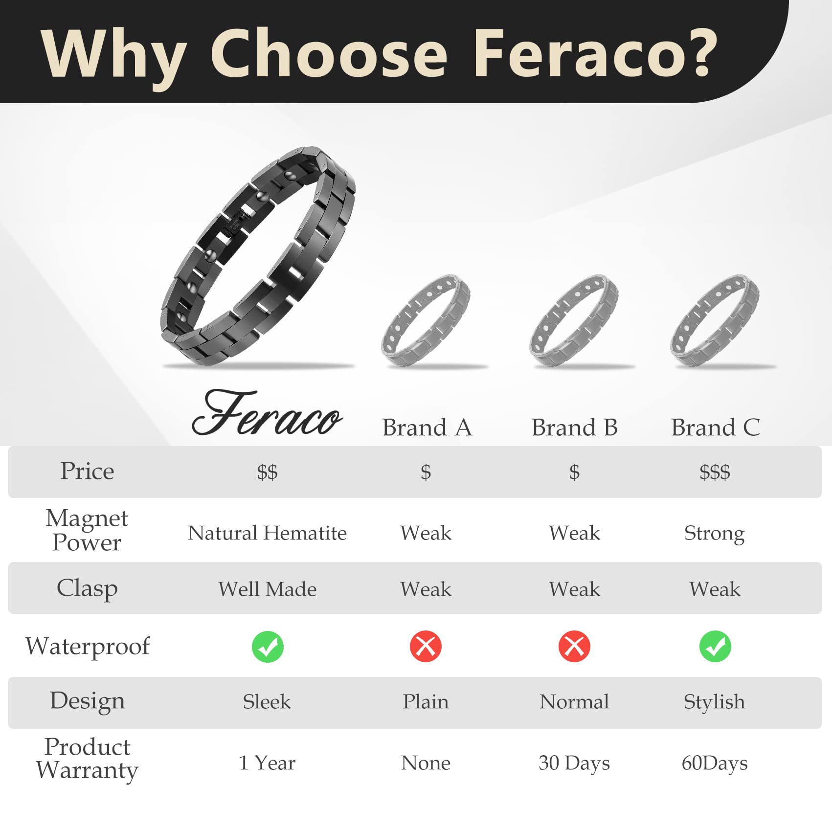 Durable, waterproof Feraco bracelet with scratch-resistant surface