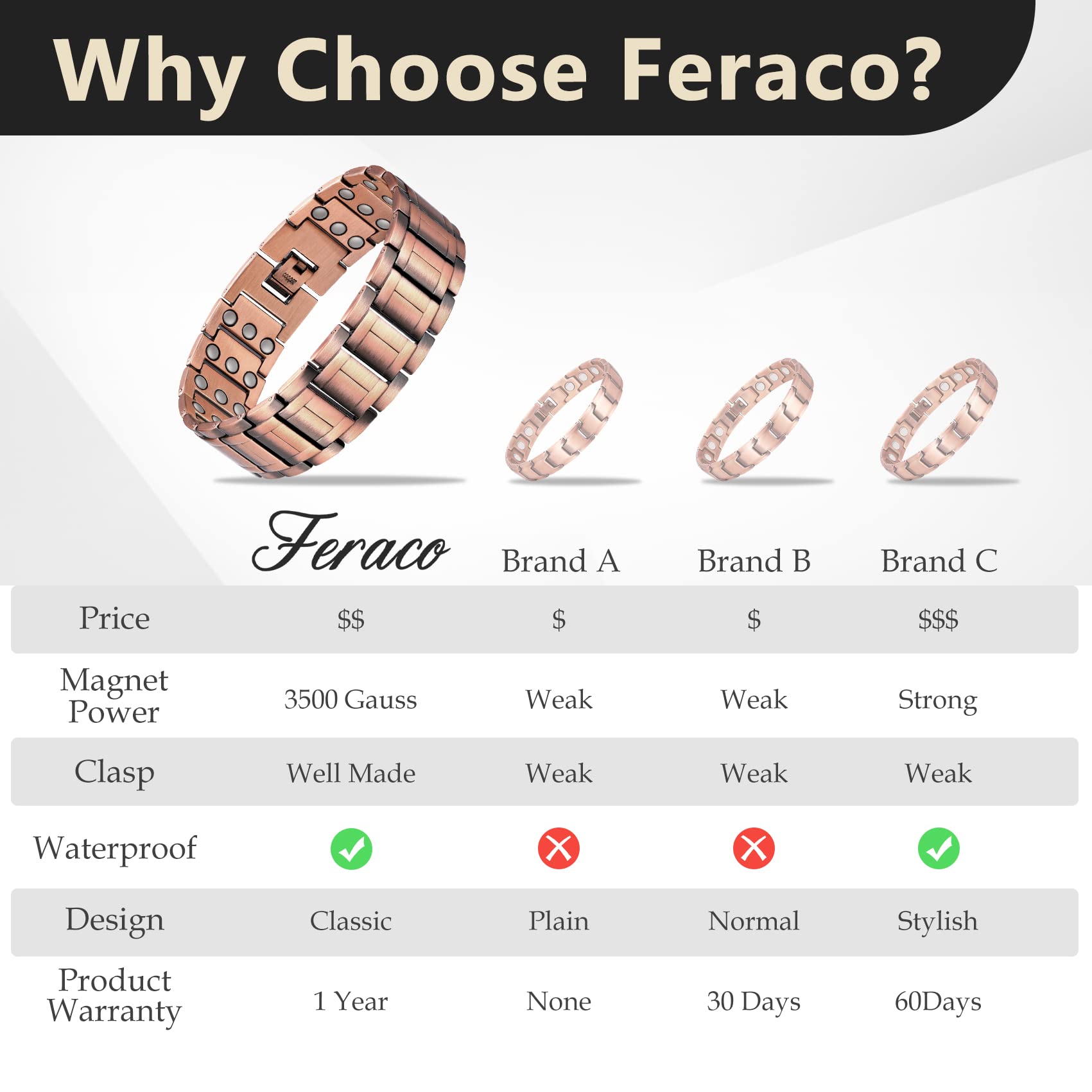 Feraco bracelet weight 97 g for a substantial feel