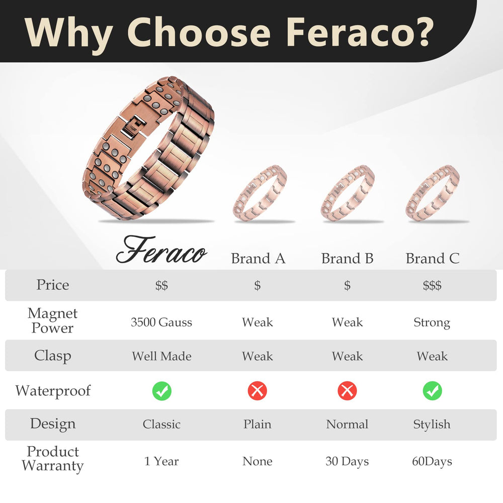 Feraco bracelet weight 97 g for a substantial feel