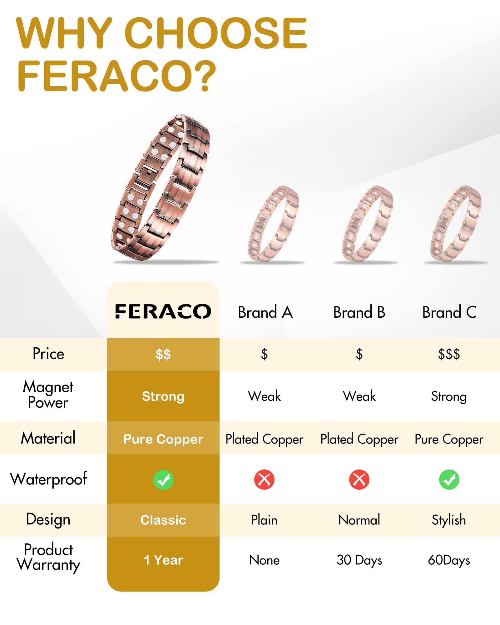 Feraco wide-link copper bracelet complements watches and outfits