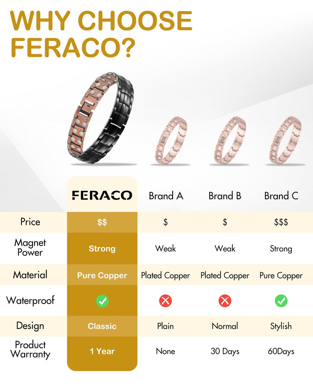 Feraco copper magnetic bracelet size tool included for easy resizing