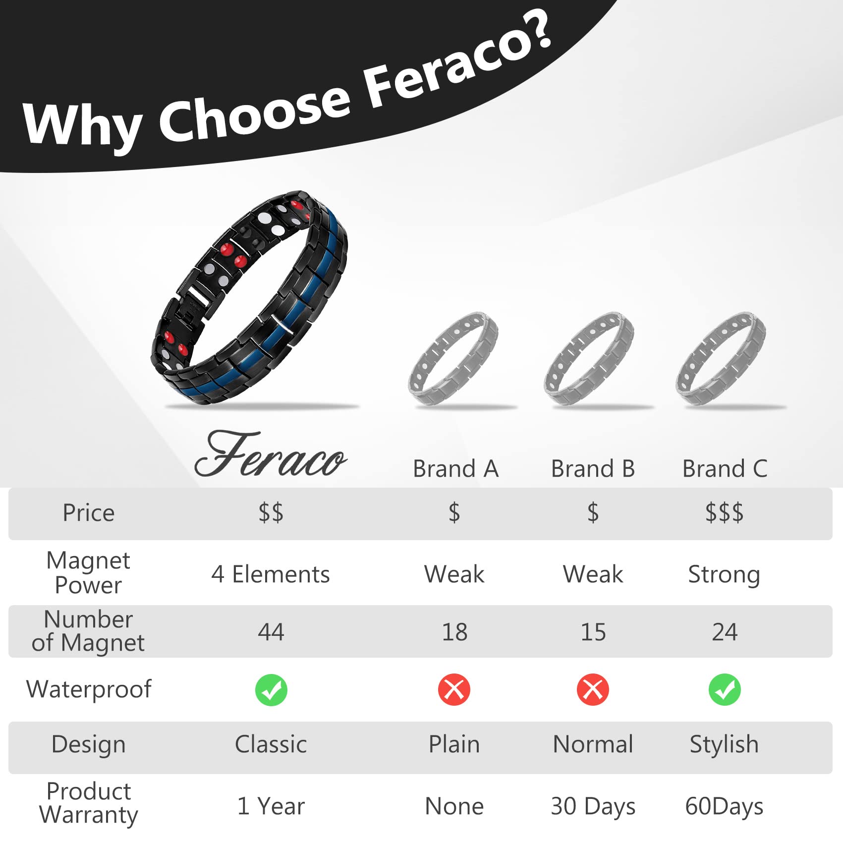Feraco adjustment tool for easy at-home resizing of the bracelet.