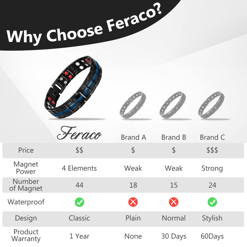Feraco adjustment tool for easy at-home resizing of the bracelet.
