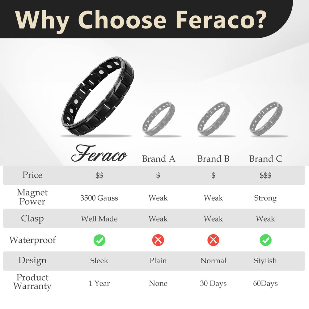 Feraco magnetic bracelet with strong clasp stays put during activities