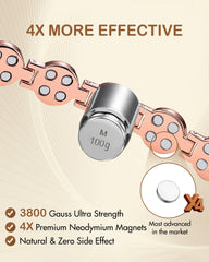 Feraco copper bracelet magnets closeup showing 3800 gauss strength for durable wear
