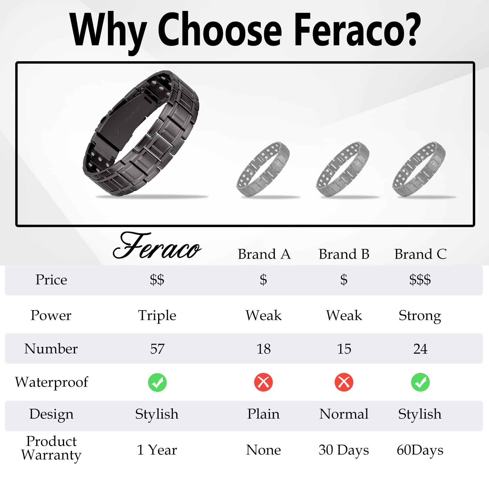 Feraco waterproof bracelet withstands daily activity and shower wear