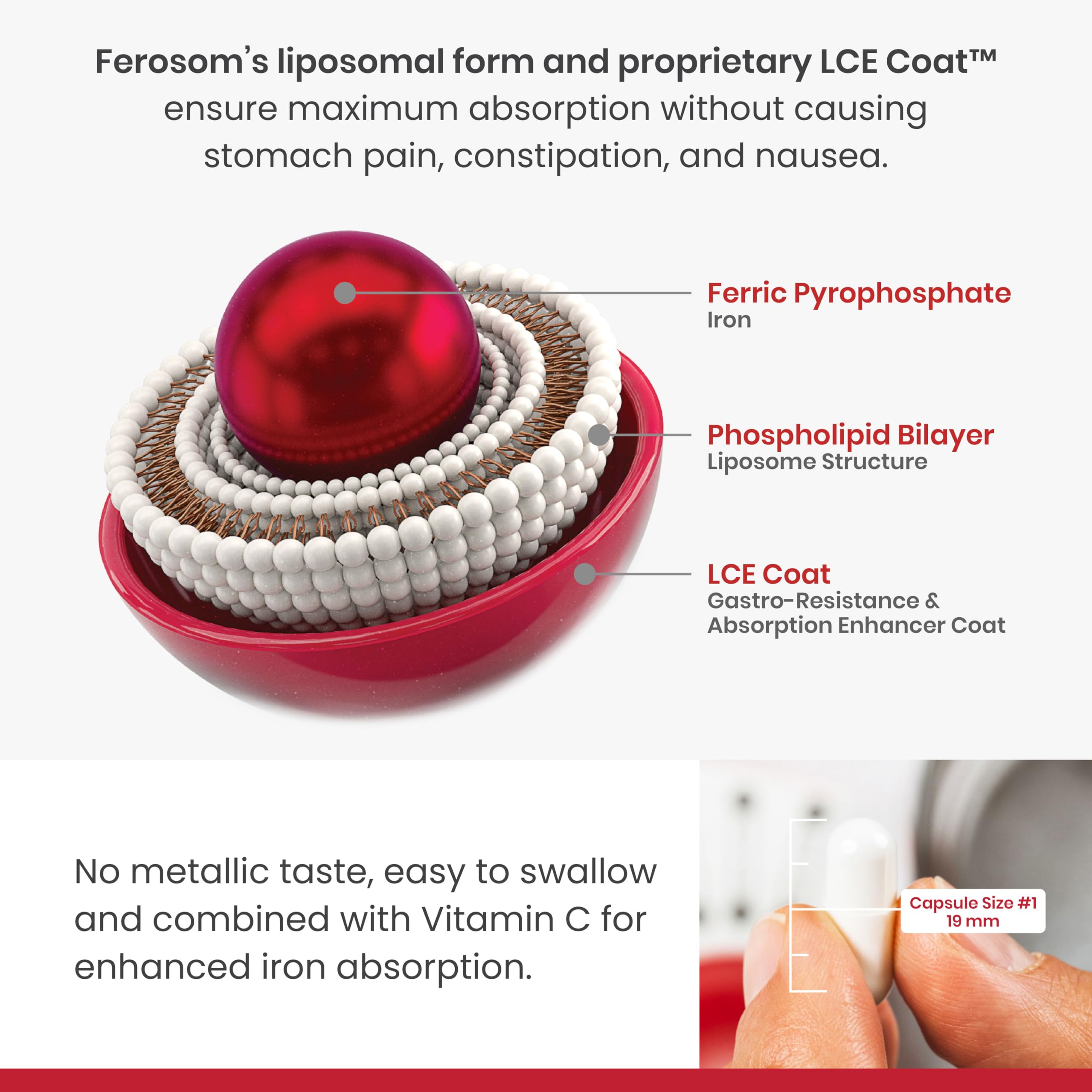 Ferosom Forte LCE capsules closeup easy to swallow vegan iron pills