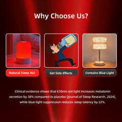 FEWCZZC zero blue light LEDs delivering a calmer, night-friendly glow