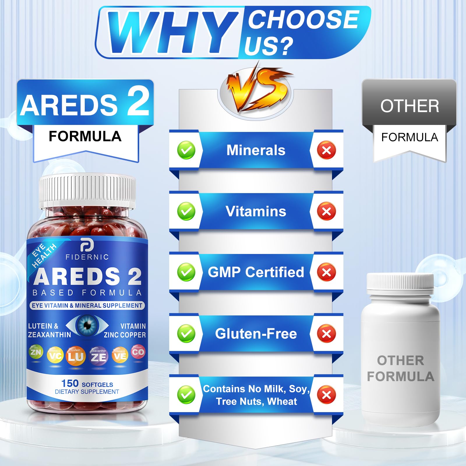 FIDERNIC AREDS2 daily dose concept shows two softgels for consistent eye nourishment.