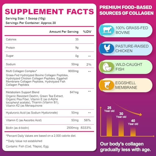FIDERNIC collagen types I to X support skin, hair, nails, and joints