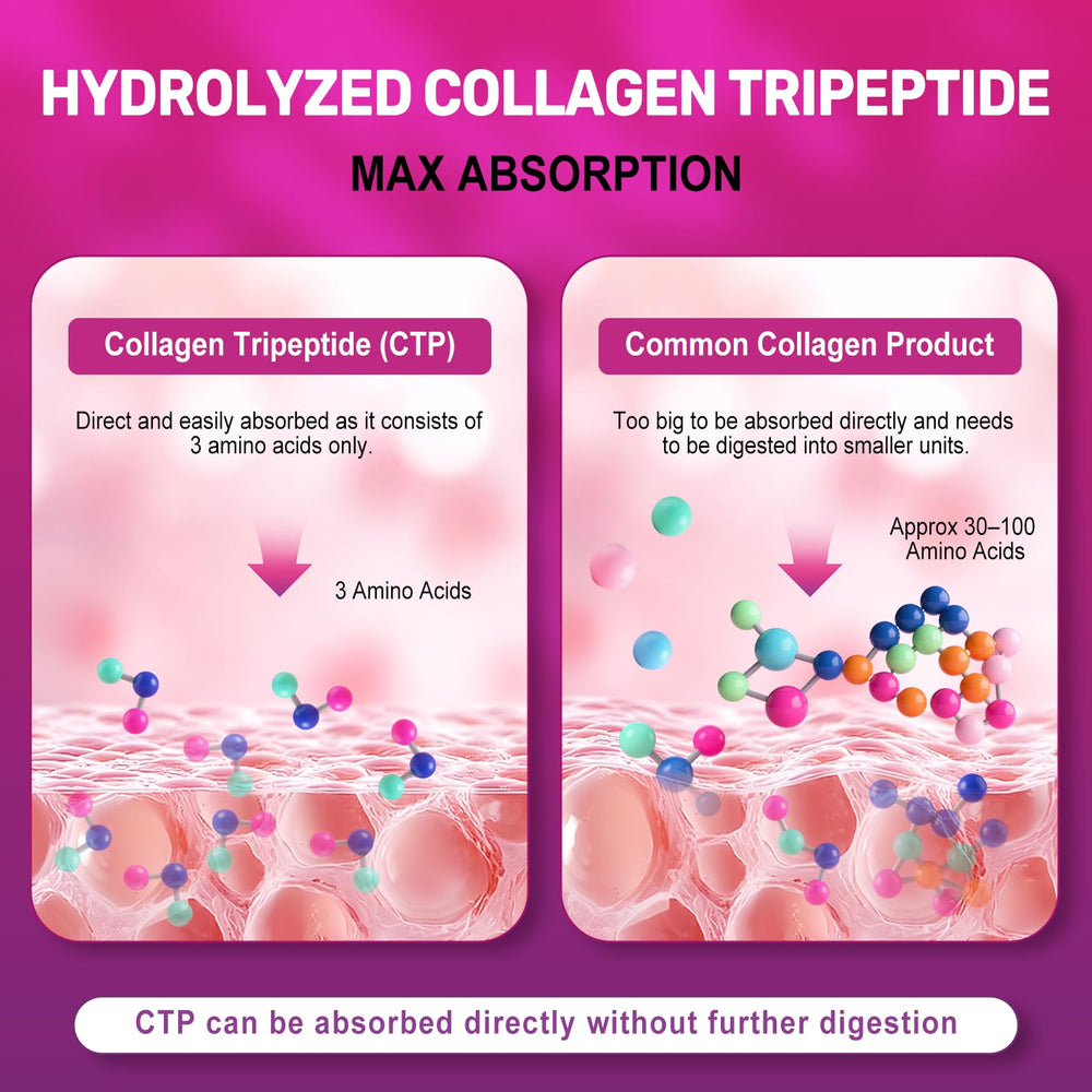 FIDERNIC grass-fed collagen is pure and third-party tested