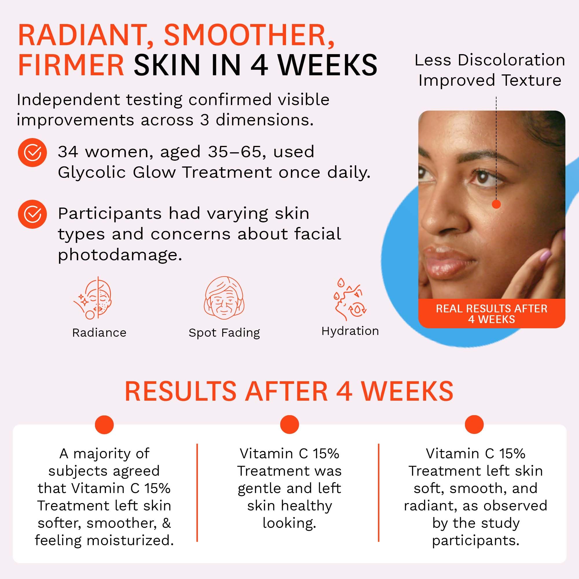 Fig.1 Vitamin C 15% serum with vitamin E and ferulic acid active ingredients