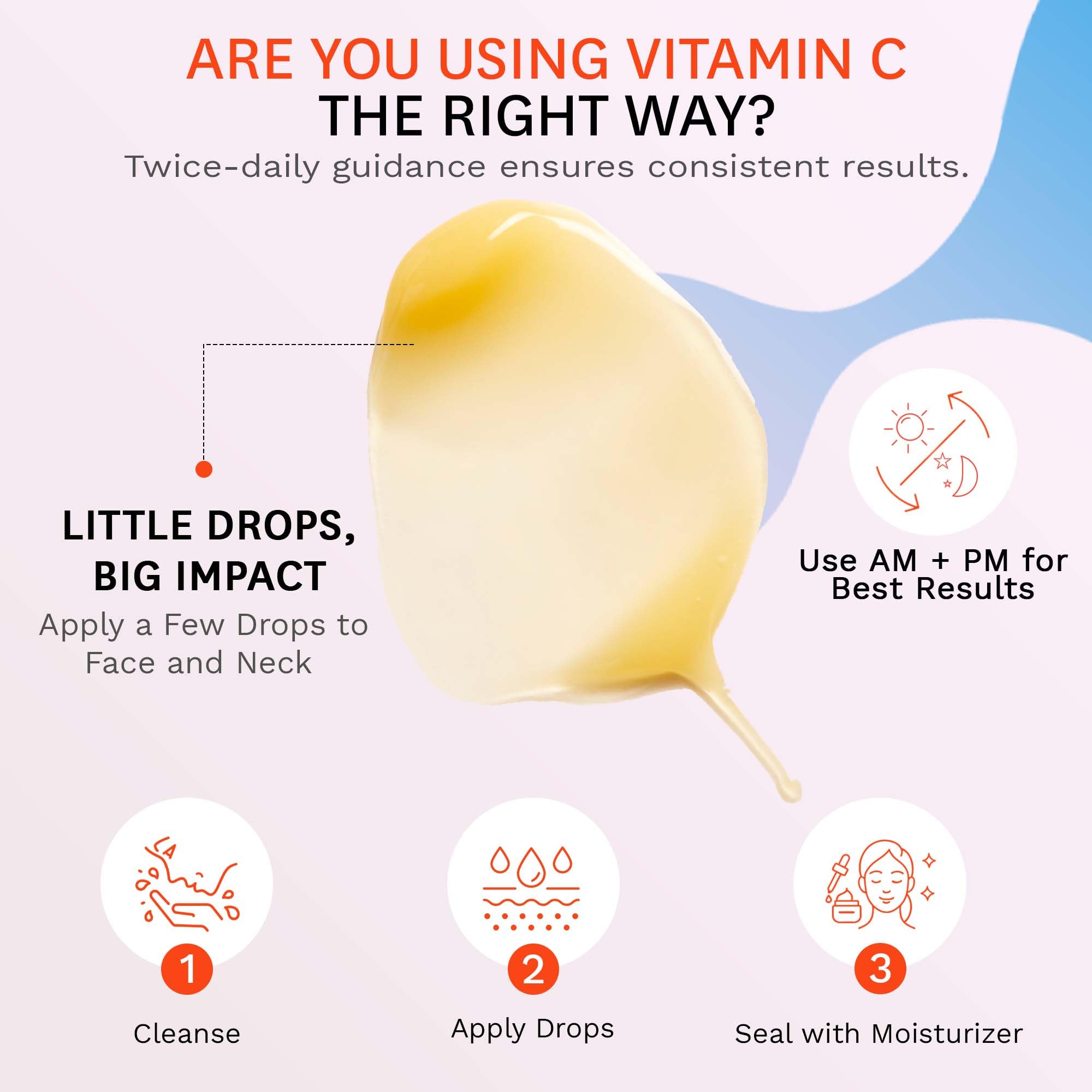 Fig.1 Vitamin C 15% serum refill pack option to reduce waste