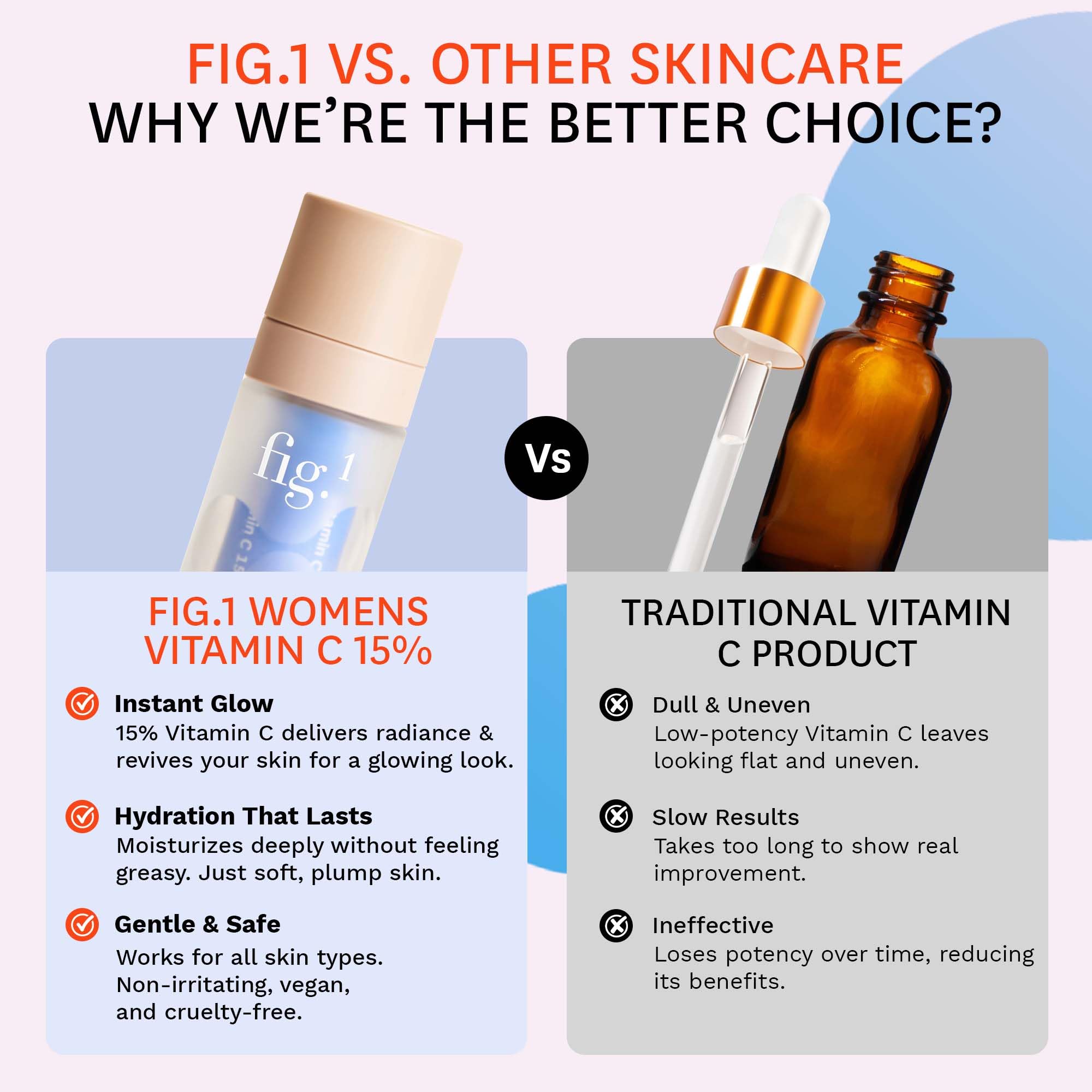 Fig.1 Vitamin C 15% serum USA-made label on bottle