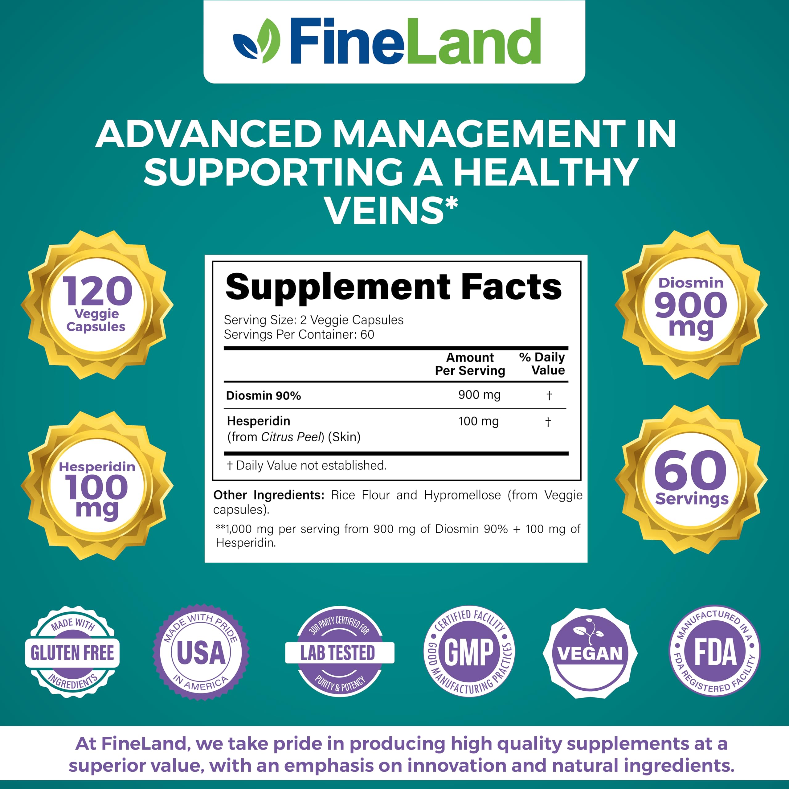 FineLand Diosmin & Hesperidin capsules closeup highlighting vegan formula.