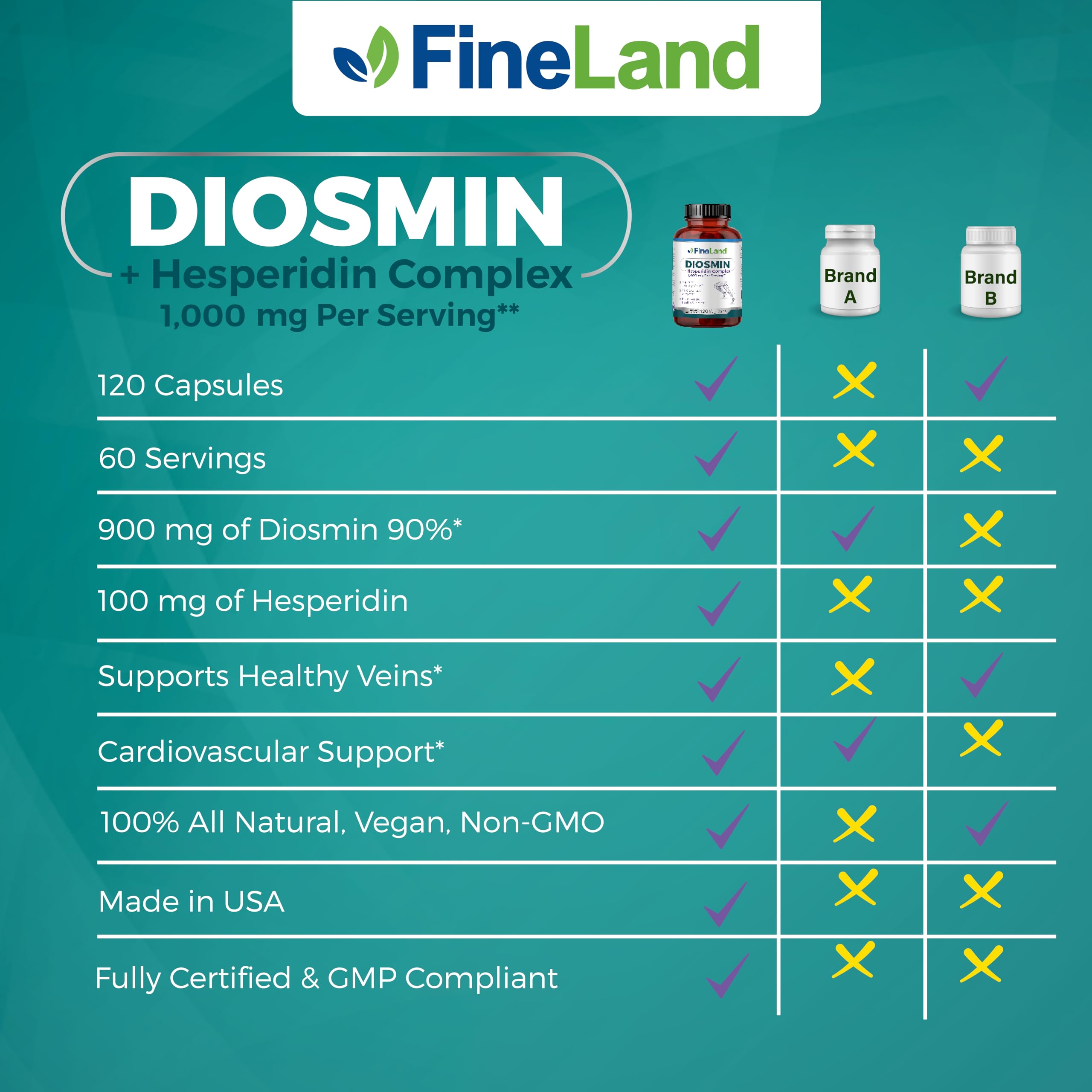 FineLand manufacturing facility showcases GMP and NSF certified production.
