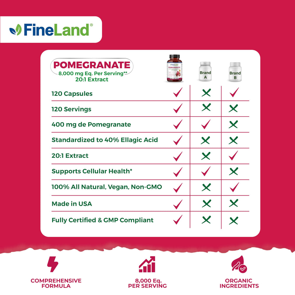 FineLand label closeup emphasizes natural antioxidant ingredients.