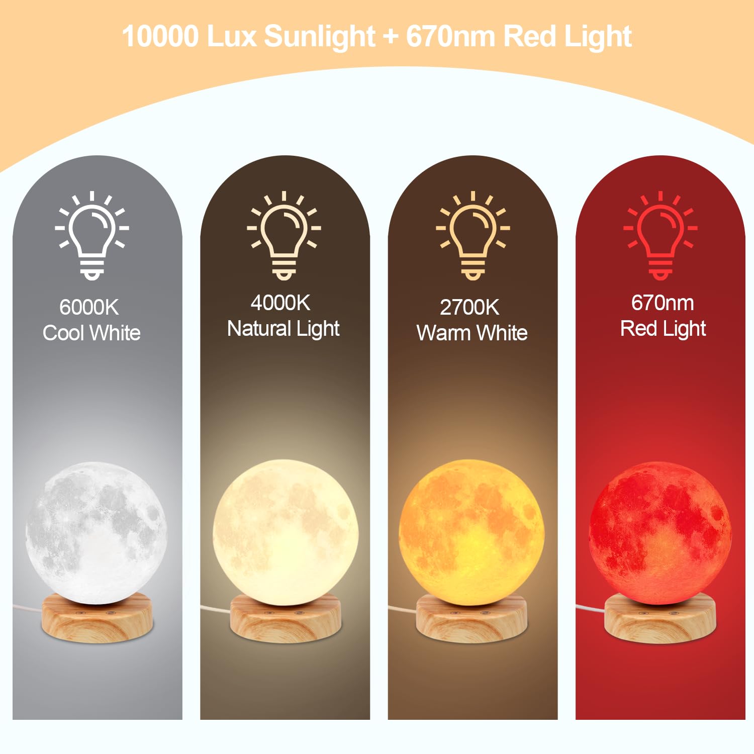Finezeal lamp delivers 10000 lux for energizing daytime tasks