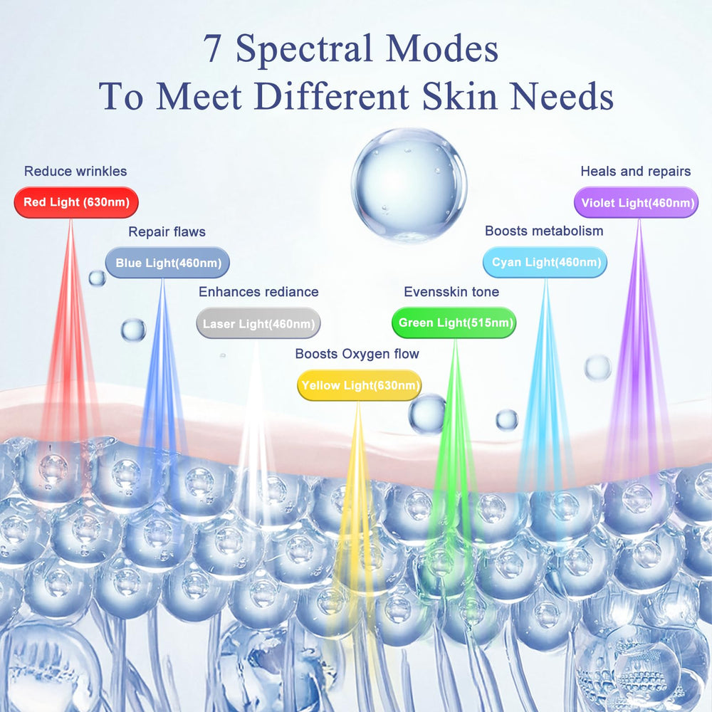 Fiogeo LED mask green light for balanced skin tone and comfort.