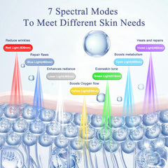 Fiogeo LED mask green light for balanced skin tone and comfort.