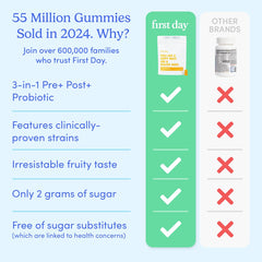 First Day packaging front highlighting vegan and gluten-free formula.