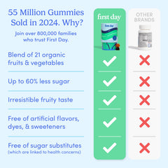 Key vitamins A, B1, B2, B6, B9, B12, C, D3, K illustrated for balanced wellness.