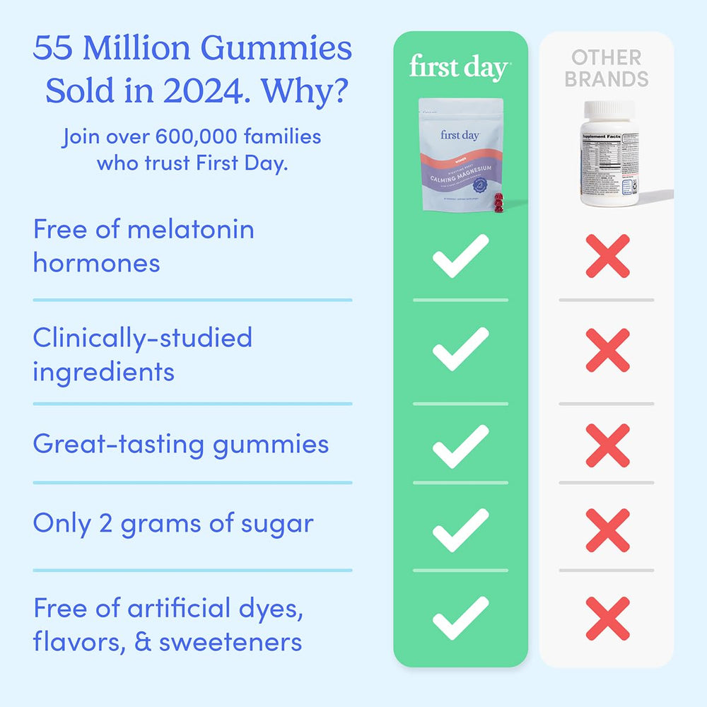 First Day Nighttime Reset packaging display emphasizing allergen-free vegan formula.