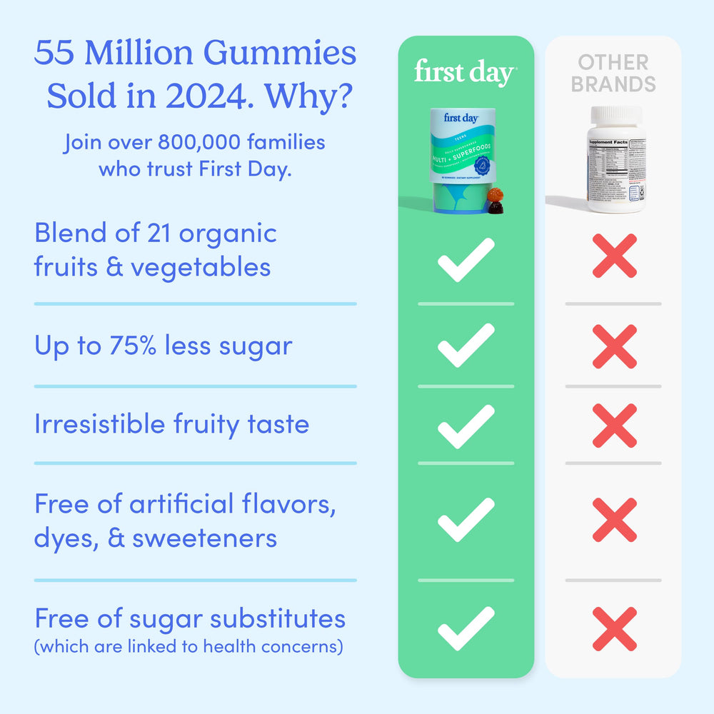 FIRST DAY teen multivitamin gummies-organic fruit veggie blend shows plant based nutrition