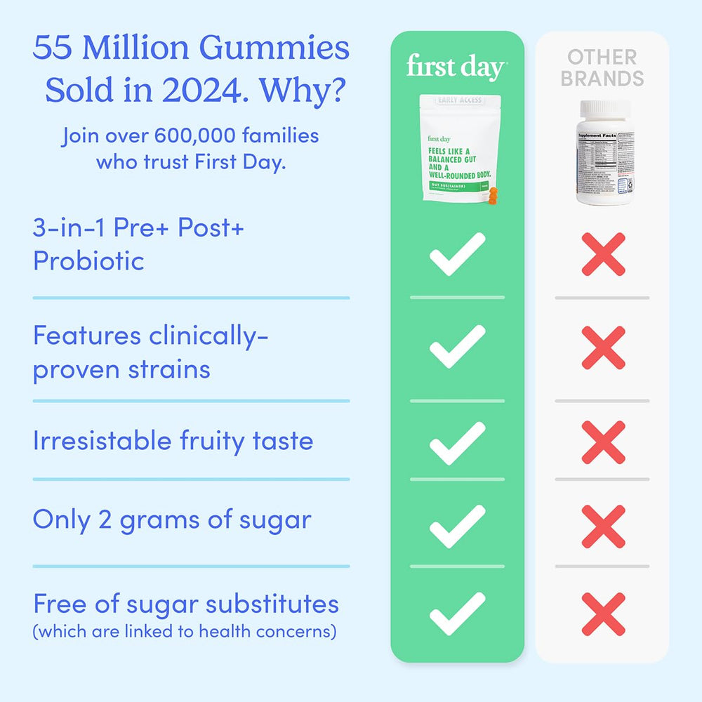 FIRST DAY Teens’ Gut Sustainer Gummies on morning routine setup for daily habit