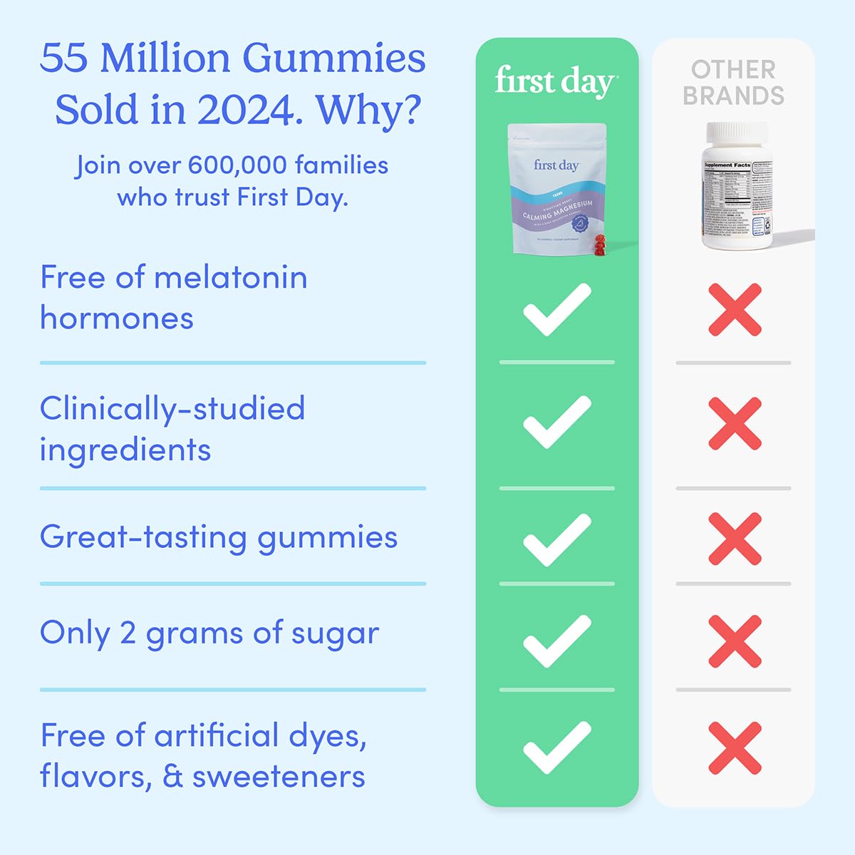 Ingredients label of First Day Teens’ Nighttime Reset highlighting magnesium and Affron