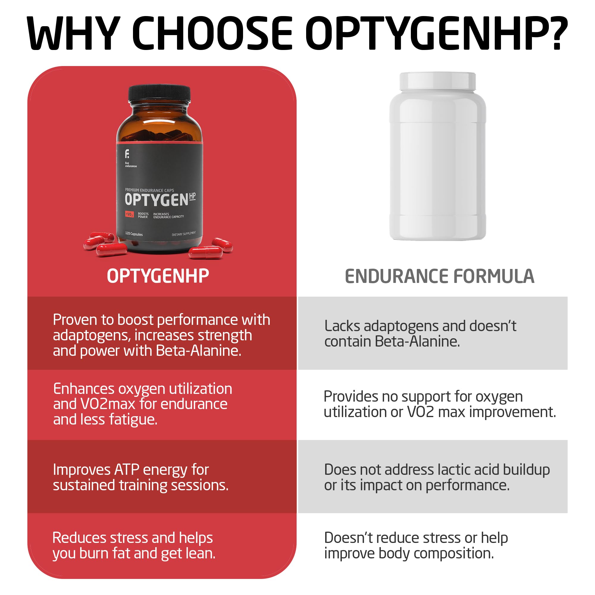 FIRST ENDURANCE OptygenHP capsules closeup shows texture for daily energy.