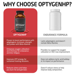 FIRST ENDURANCE OptygenHP capsules closeup shows texture for daily energy.