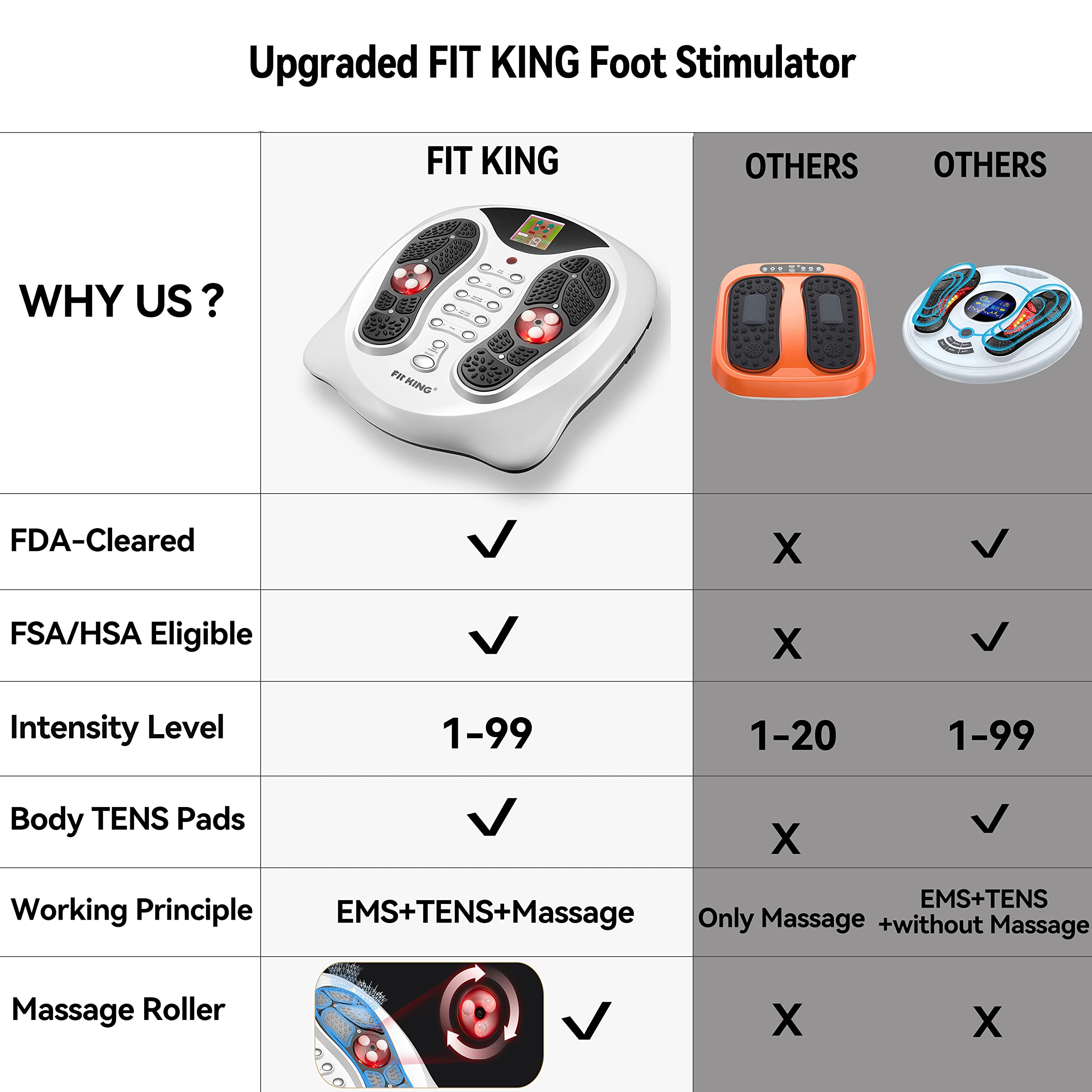 FIT KING Remote control demonstrates easy mode selection for foot therapy.