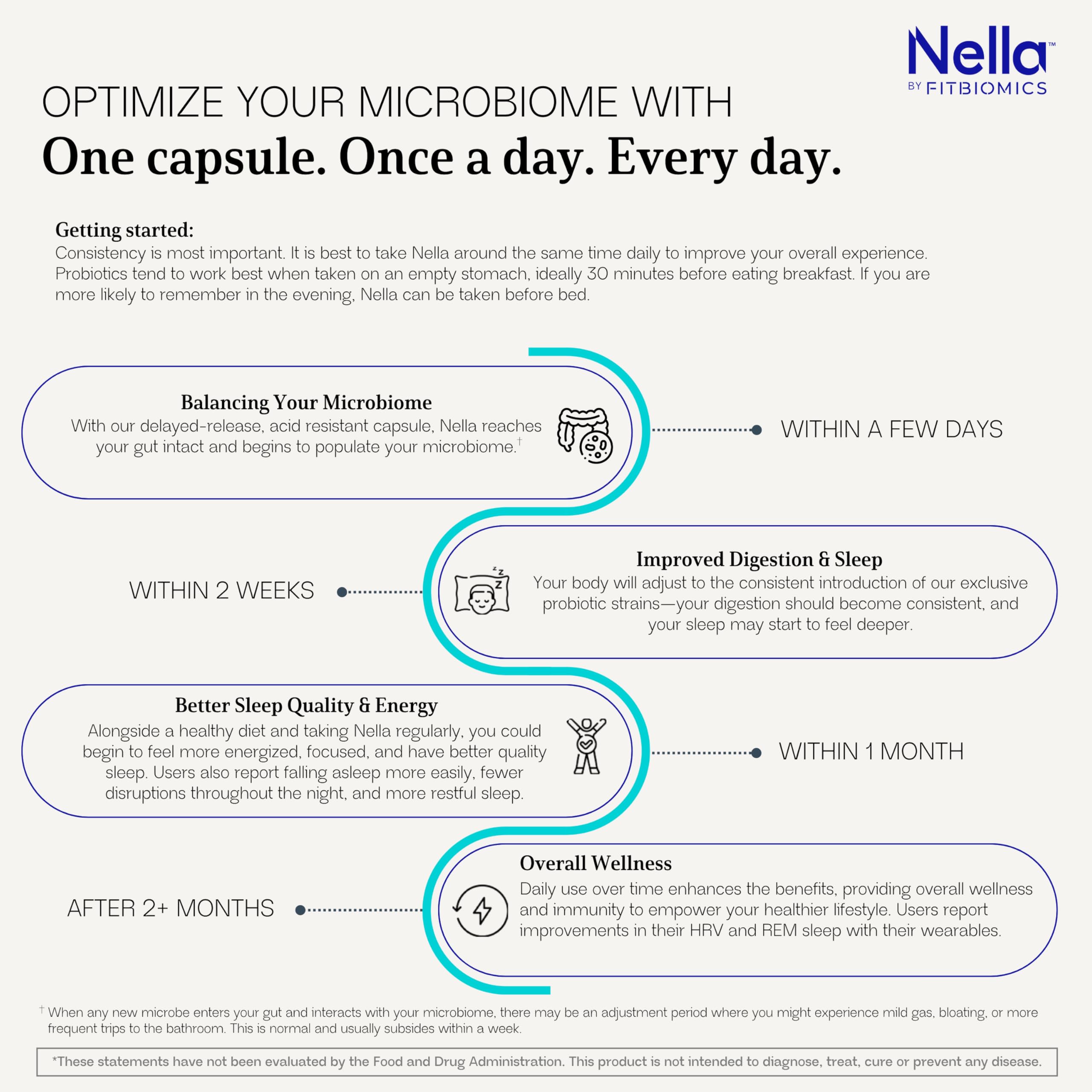 FITBIOMICS Nella athlete-friendly usage visual suggests performance-supporting daily probiotic routine