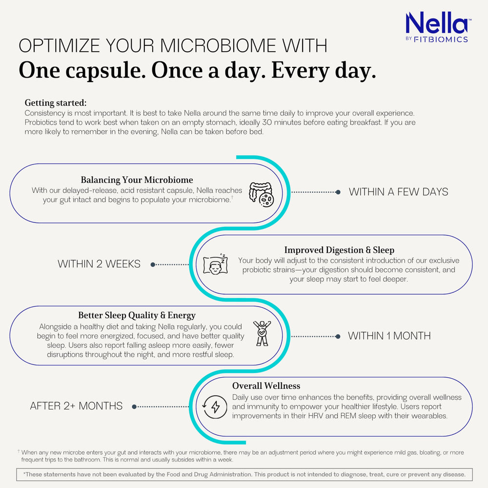 FITBIOMICS Nella athlete-friendly usage visual suggests performance-supporting daily probiotic routine