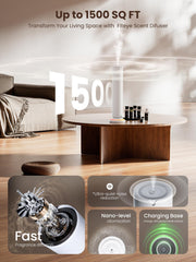 Fiteye diffuser app and remote control for easy scheduling and ambiance