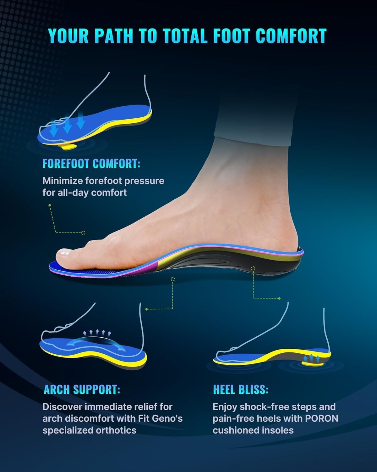 Top view of Fit Geno insoles highlights deep heel cup and raised arch