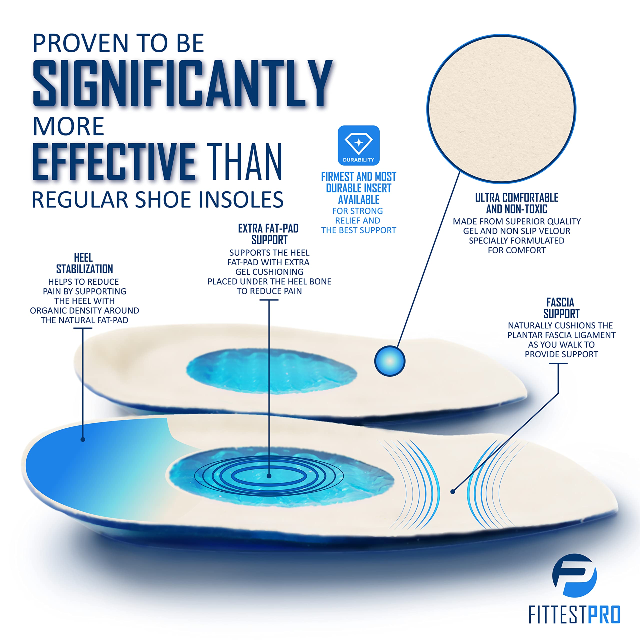 Fittest Pro heel grips and heel pads shown, designed to stay in place under socks.