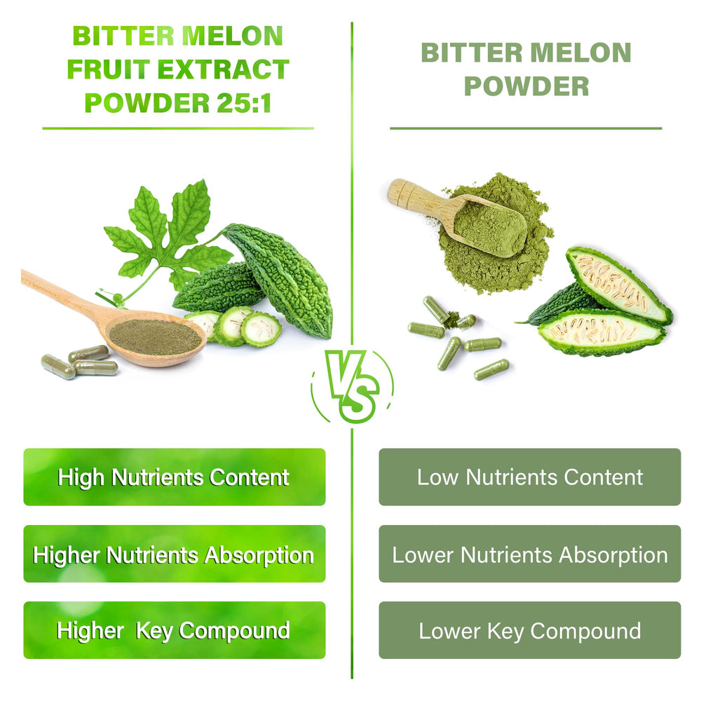 FitVitality Bitter Melon 25:1 extract close-up with pure ingredients