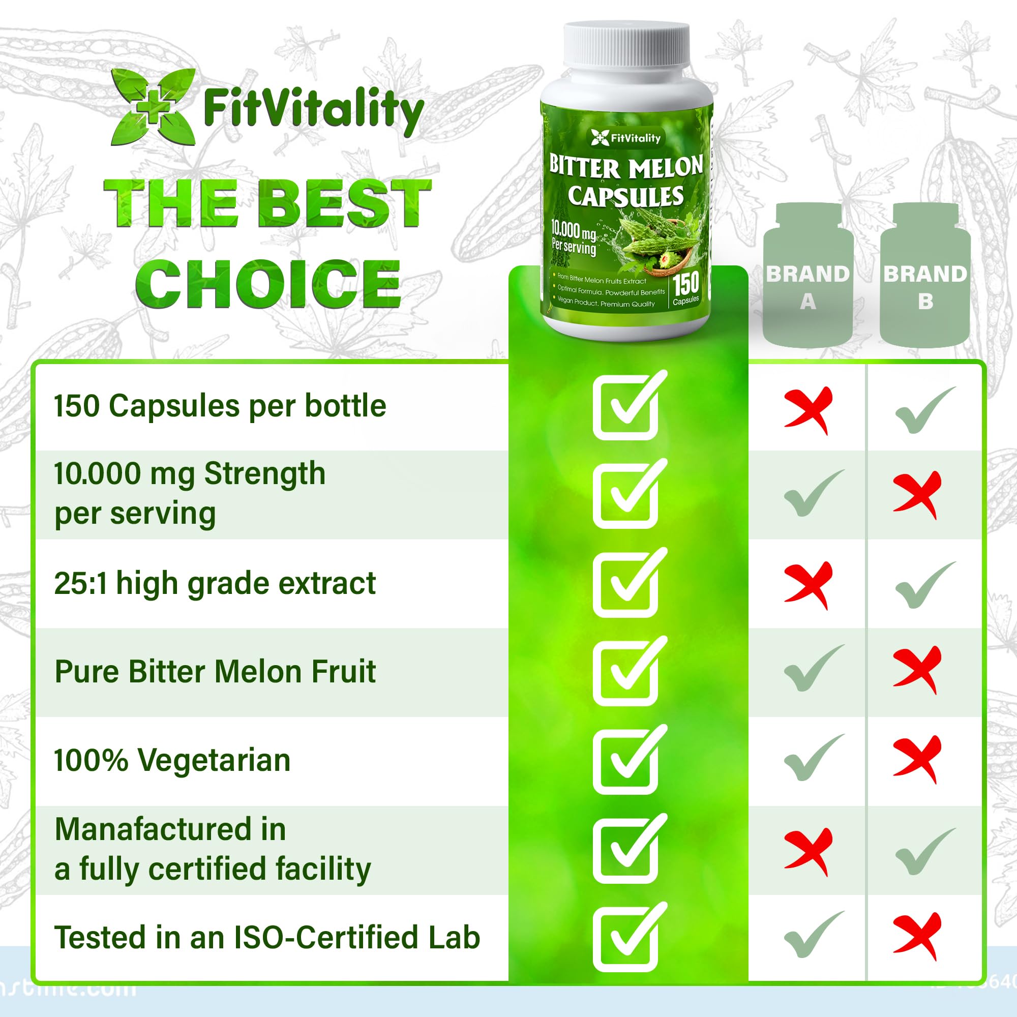 FitVitality Bitter Melon Capsules third-party tested for purity