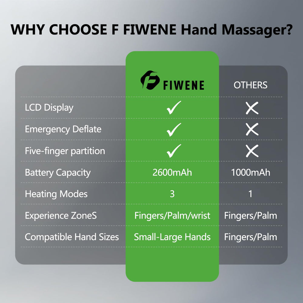 F FIWENE FSA massager rechargeable battery powers multiple sessions.