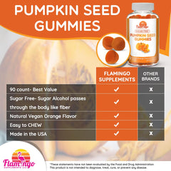 Flamingo Pumpkin Seed Oil Gummies GMP-labeled bottle, quality assurance