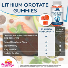 Flamingo Supplements lithium orotate gummies closeup shows strawberry flavor and chewy texture