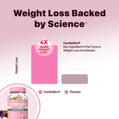 Flat Tummy appetite suppressant dosage demonstrates reduced cravings.