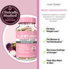 Flat Tummy fat blocker metabolism graphic illustrating enhanced fat metabolism.