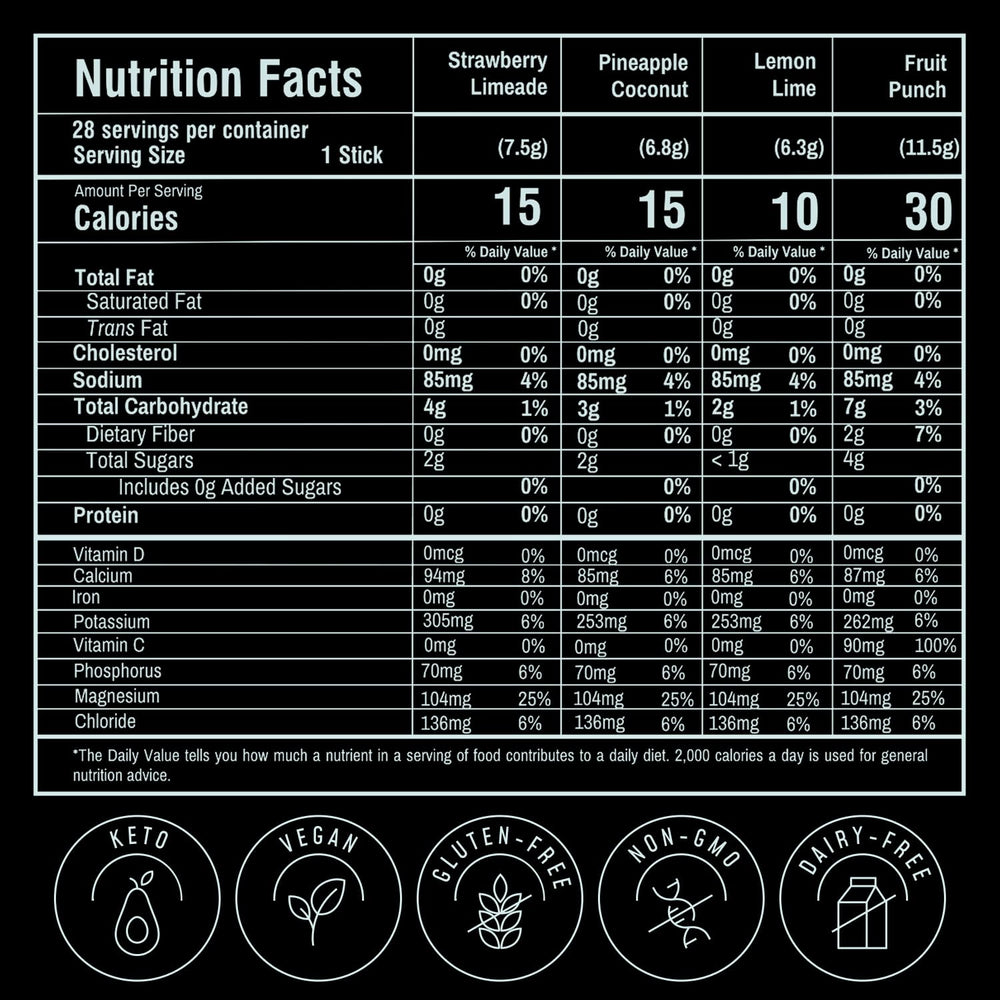 FlavCity Electrolytes Fruit Punch packet ready for post-workout hydration.