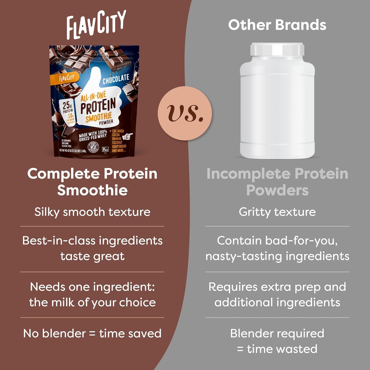 FlavCity Grass Fed Whey Chocolate gluten-free no added sugars badge, clean nutrition